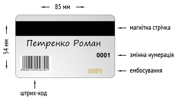 Виготовлення пластикових карток